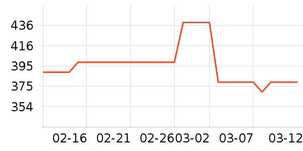 ŷ������˪/�۲�������ʷ�۸�