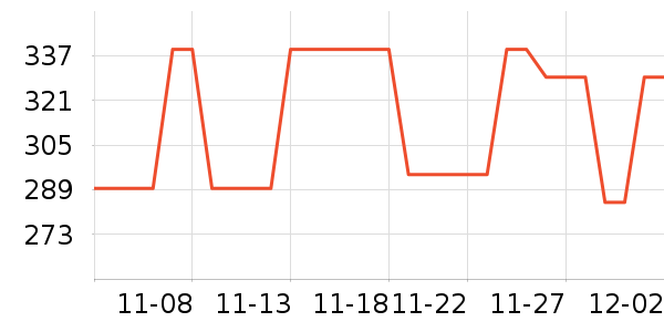 �������˶�������ʷ�۸�