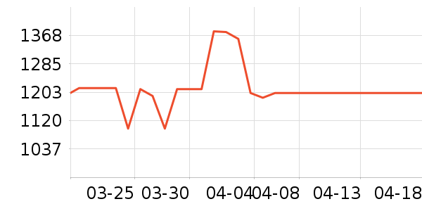����ŷ�칫�ľ���ʷ�۸�