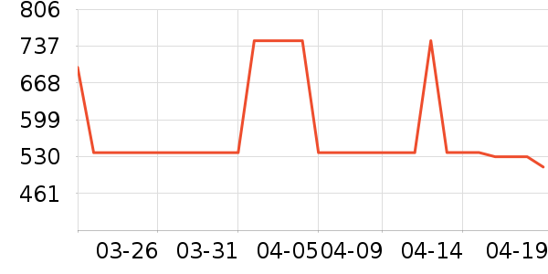 �ʼ�è����ʷ�۸�