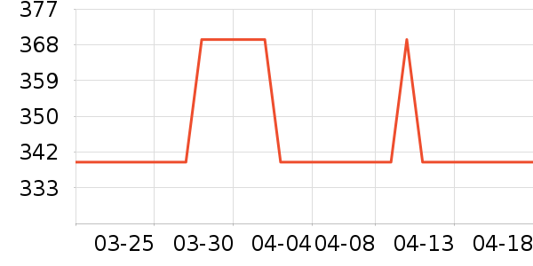 ����Ůʿ����Ь��ʷ�۸�