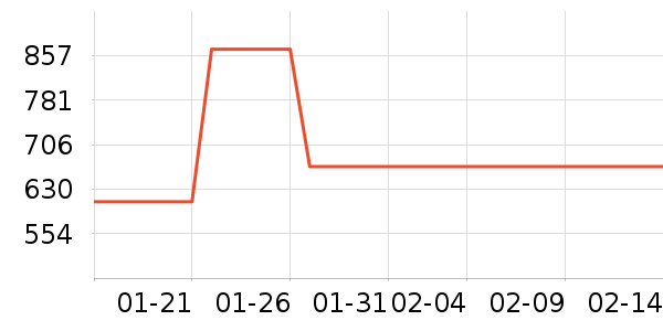 ���˾�ƽ�����/�վ���ʷ�۸�