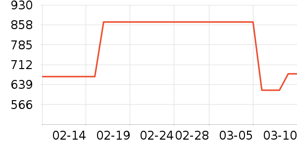 ���˾�ƽ�����/�վ���ʷ�۸�