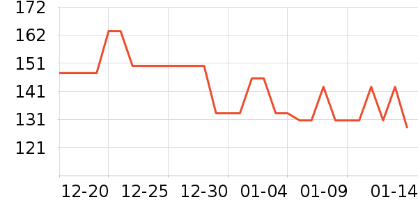 OnlyOrganic����/������ʷ�۸�