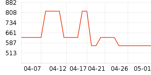 ���������п���ʷ�۸�