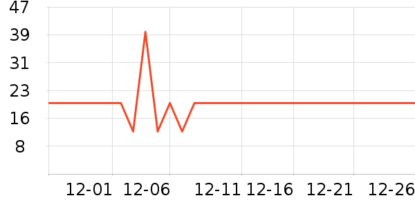 ��ͷ���������ʷ�۸�