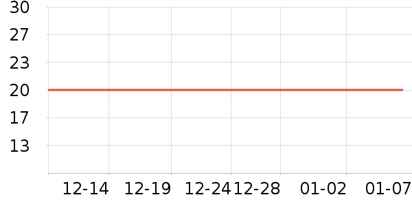 ��ͷ���������ʷ�۸�