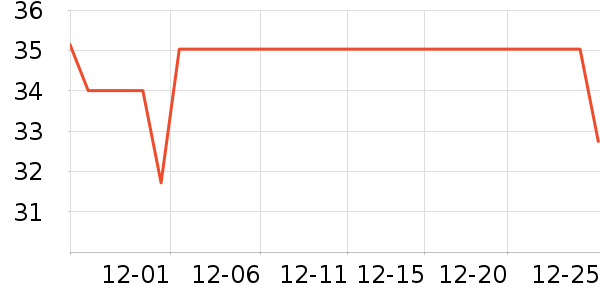 ��ͷ���������ʷ�۸�