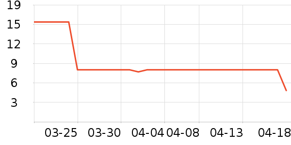 �߽�˿��������ʷ�۸�