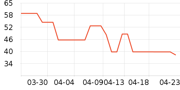 Disney baby��ͯT����ʷ�۸�