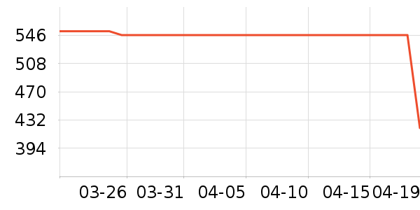 ���Ƴ��������ʷ�۸�