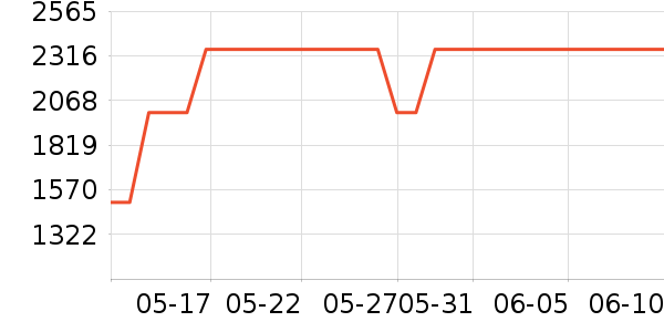 ����΢����һ���/����¯��ʷ�۸�