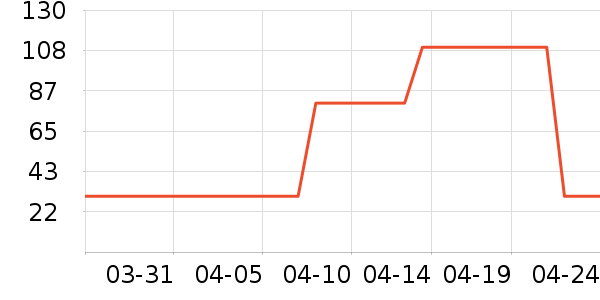 ����CC/BB˪��ʷ�۸�