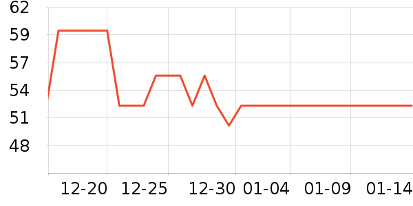 ������Ůʿ��Ь��ʷ�۸�