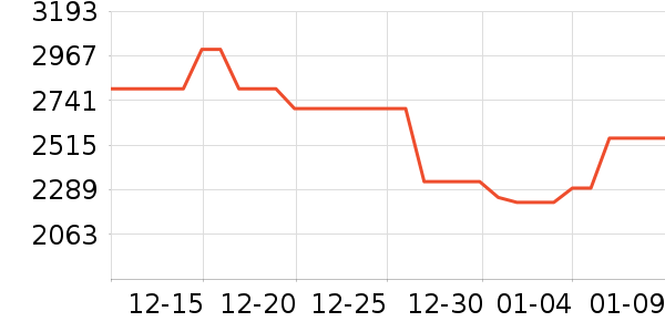 ��ħ���������������ʷ�۸�