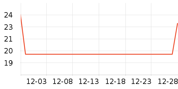 ��������������ʷ�۸�