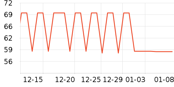 �ƶ�������Ʒ��ʷ�۸�