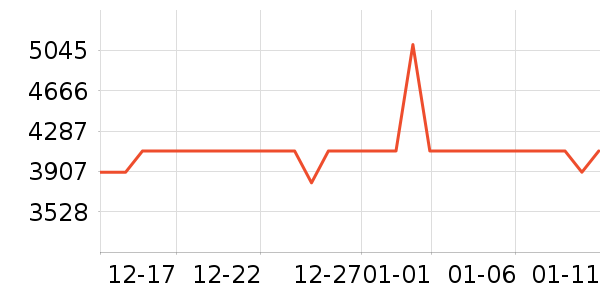 �ƴ�Ѷ�ɵ�������ʷ�۸�