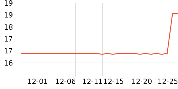 ��ţ����/������ʷ�۸�