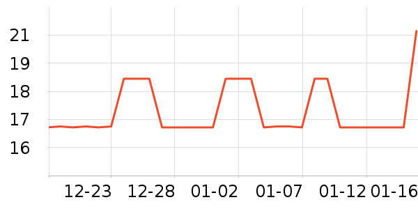 ��ţ����/������ʷ�۸�