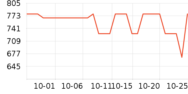 ������е��ʷ�۸�