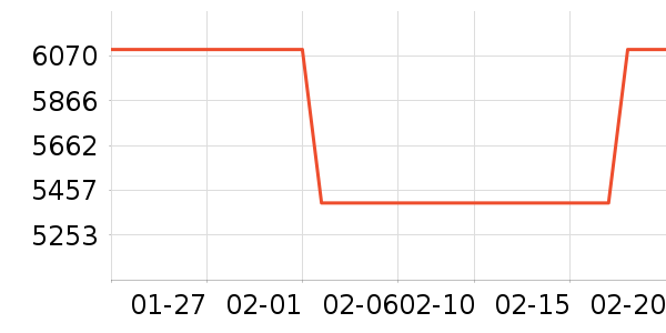 ThinkPad�ʼǱ�������ʷ�۸�