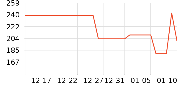 ��������������ʷ�۸�