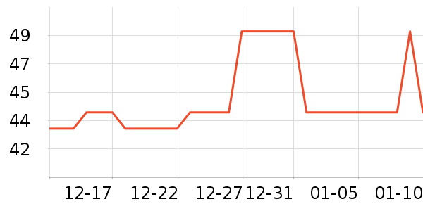SOBOM��/ֱ������ʷ�۸�