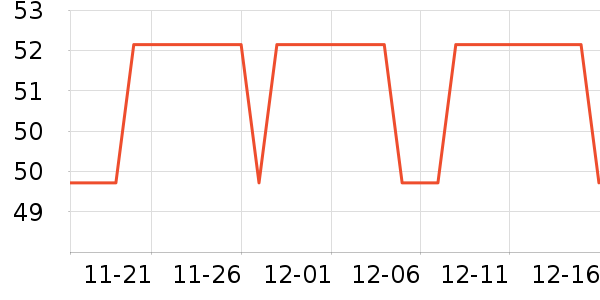 ��Ϸ/��ͨ/����/IP�ܱ���ʷ�۸�