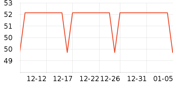 ��Ϸ/��ͨ/����/IP�ܱ���ʷ�۸�