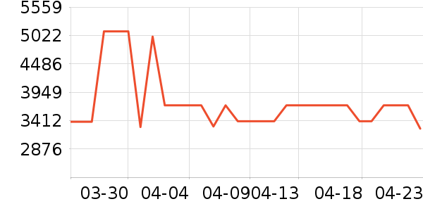 ����������ʷ�۸�