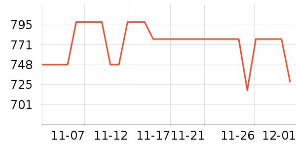 ������е��ʷ�۸�