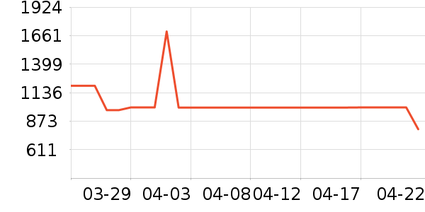 ������̻���ʷ�۸�