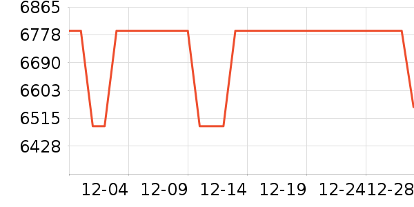 ��ʯ��ָ/������ʷ�۸�