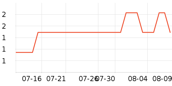 �Ź�������ʷ�۸�