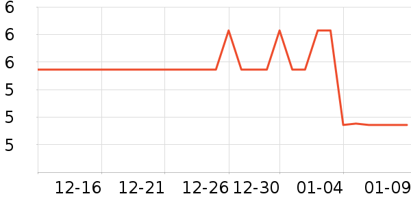 ���������ʷ�۸�