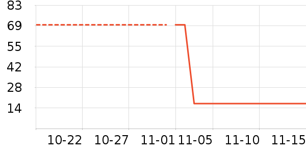 ������ʷ�۸�