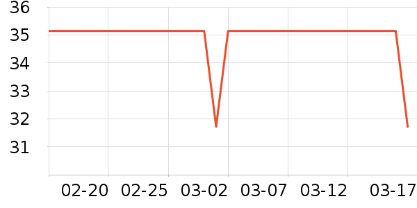 ����Ȫжױ��ʷ�۸�