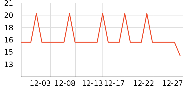 ԣ��ʳƷ����/ţ�����ʷ�۸�