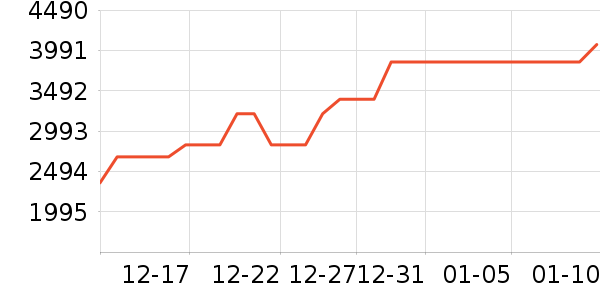 ������ʱ�е�׹/������ʷ�۸�