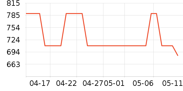 Ůʽ���޷���ʷ�۸�