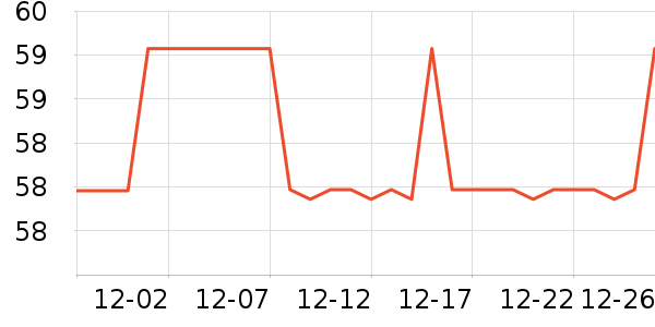 �ͷ���������/˪��ʷ�۸�