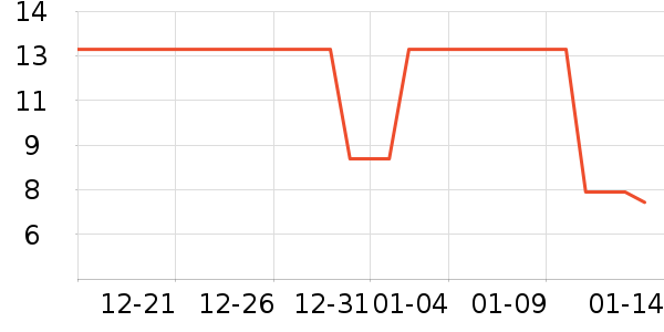 ����Ʒ�ƴ�����ʷ�۸�