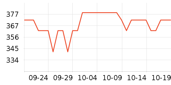 ���������������ʷ�۸�