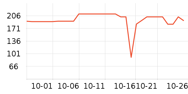 ��ħʦ���±���ʷ�۸�