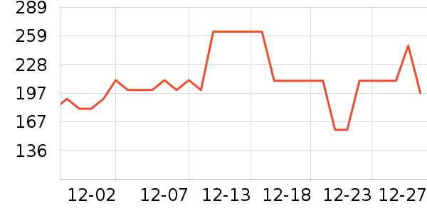 ��ħʦ���±���ʷ�۸�