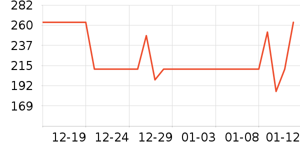 ��ħʦ���±���ʷ�۸�