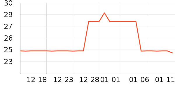 ҽѧ������ʷ�۸�