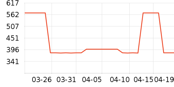 SAMEDREAM��ͷ����ʷ�۸�