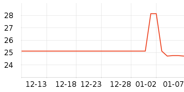 ��ʿ����԰�ȼ�����ˮ��/������/����/ë����ʷ�۸�